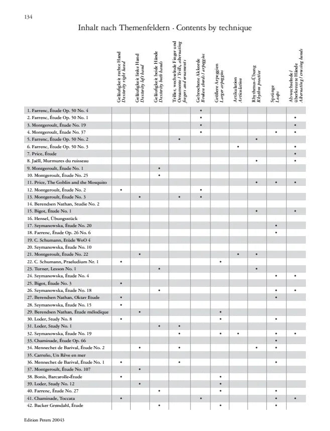 Etudes by Women Composers